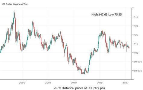 350000 jpy to usd|1 JPY to USD .